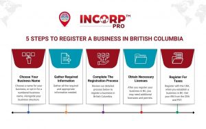 register a business in bc